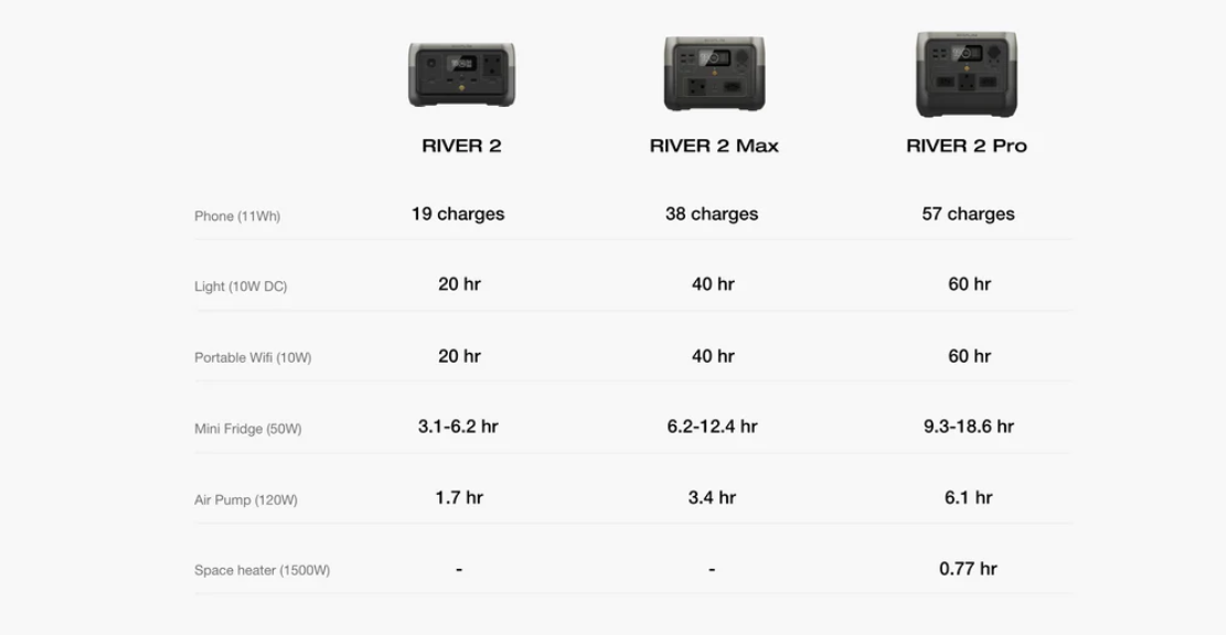 EcoFlow River 2 Pro 768Wh Portable Power Station